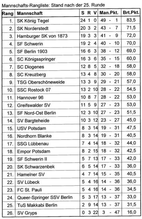 2013BlitzMannschaftRangliste